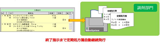 説明画像その１