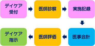説明画像その２